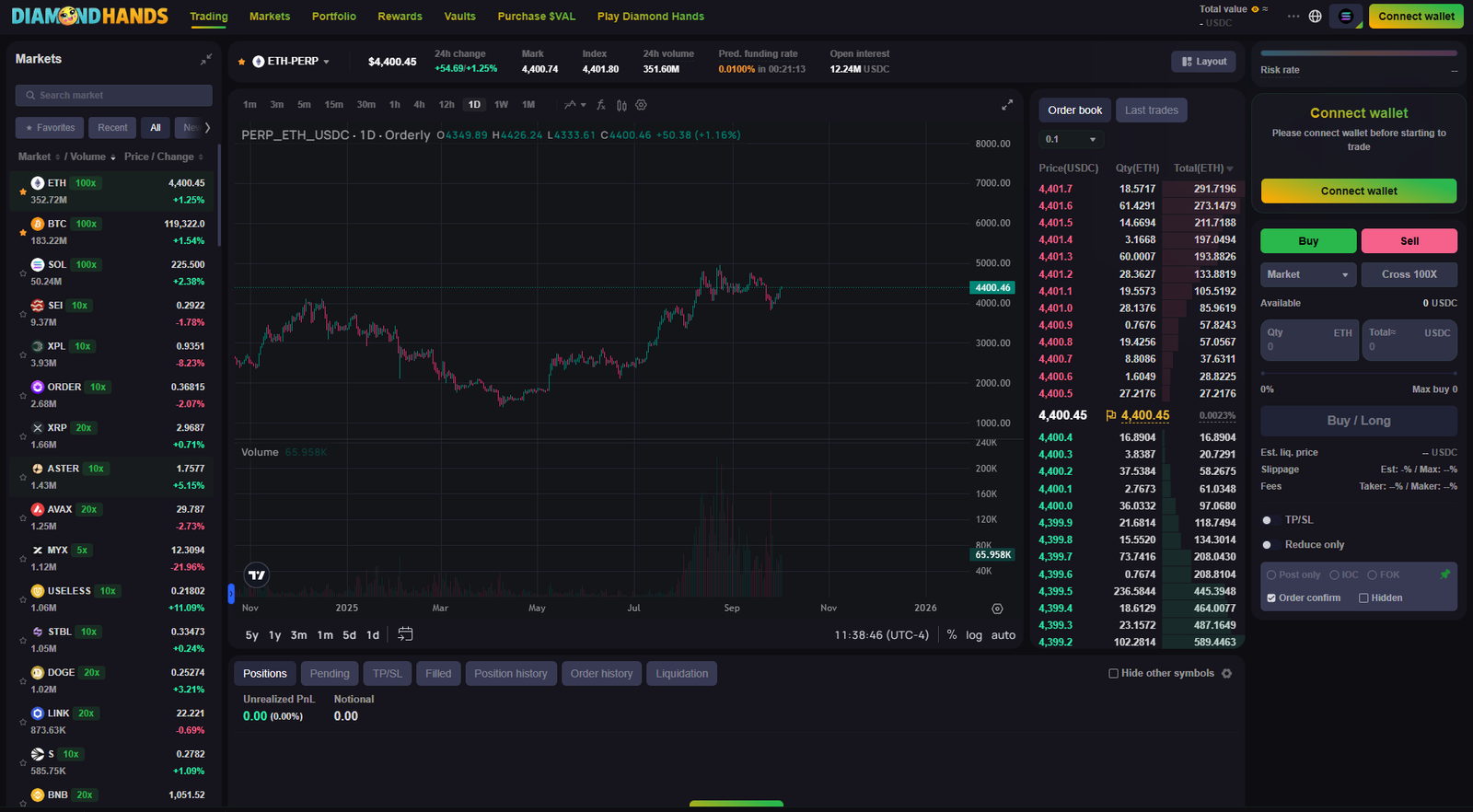 Diamond Hands Explainer